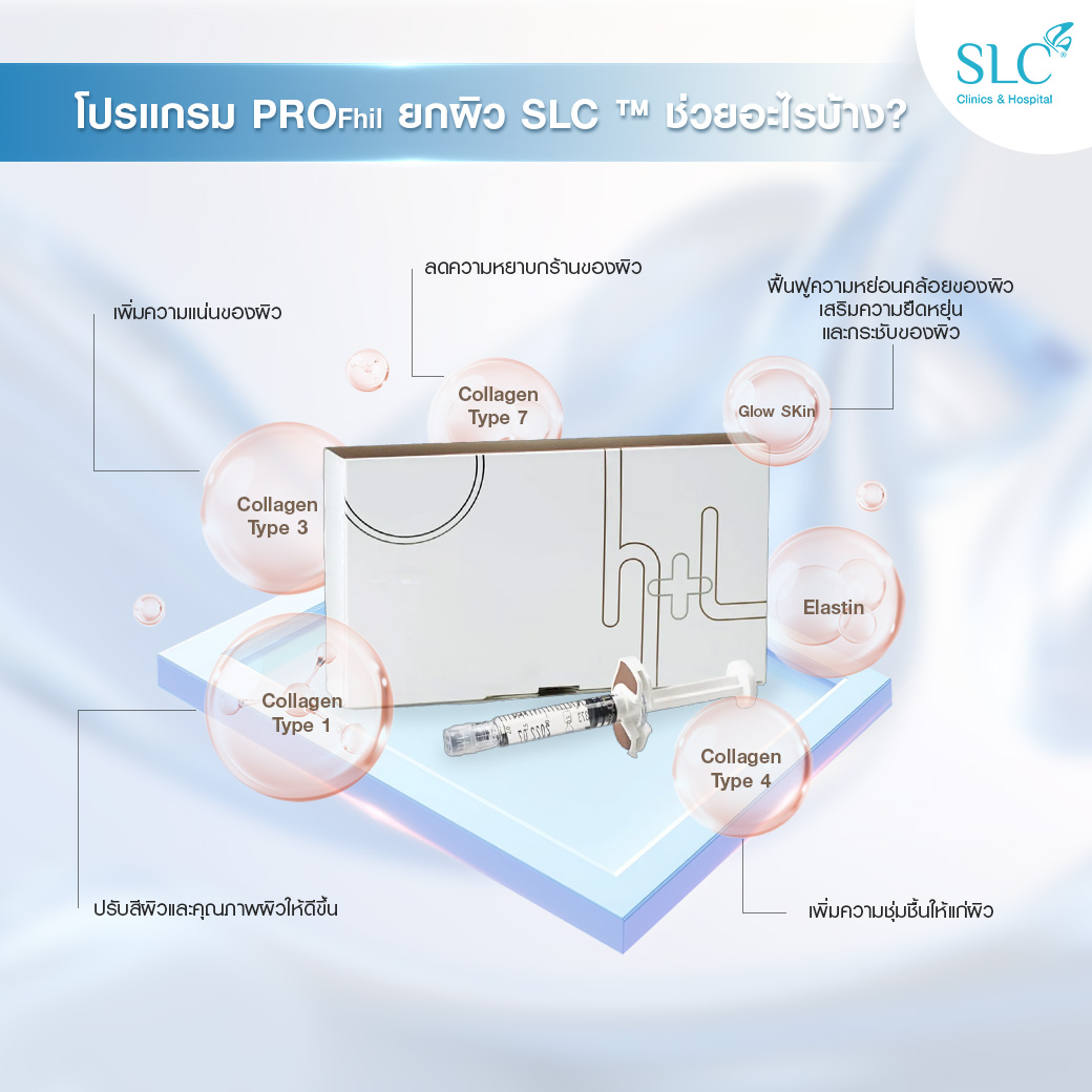 Profhilo, Profhil คืออะไร, Profhil ช่วยเรื่องอะไร, ฉีดกระตุ้นคอลลาเจน, ผิวแก่, หน้าเหี่ยว, คอย่น, รักษารอยสิว, แผลเป็น
