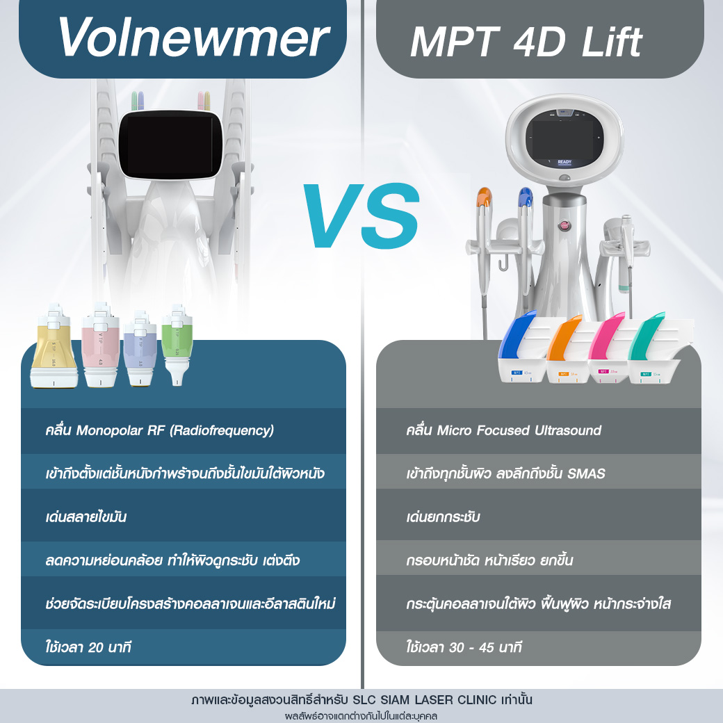 Volnewmer, MPT4DLift, Volformer, SLC Clinic