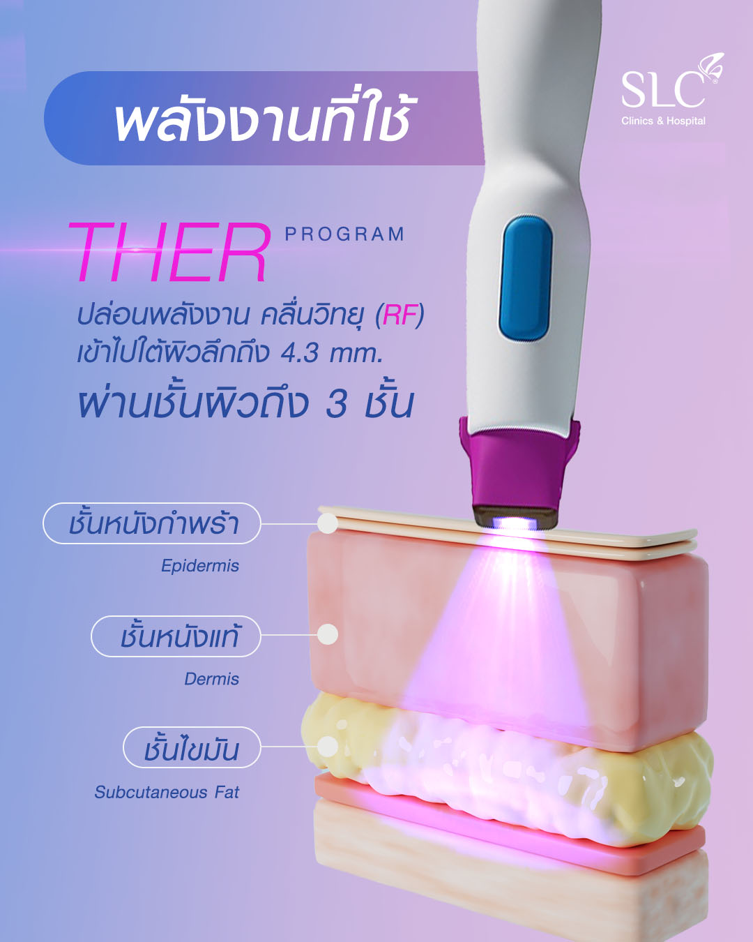 โปรแกรม Ther ลีนผิวยกกระชับ ส่งพลังงานถึง 3 ชั้นผิว