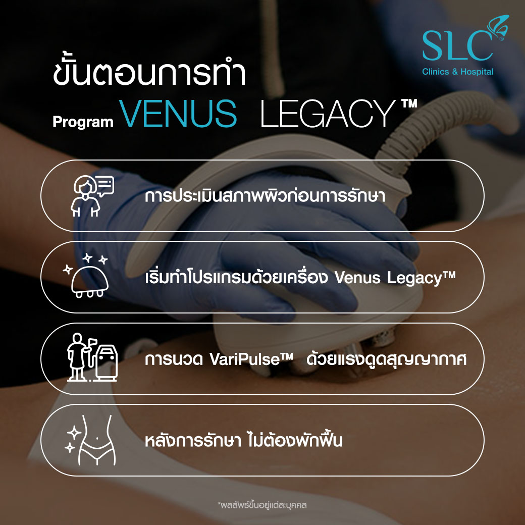 Venus Legacy™,  ผิวเปลือกส้ม, ลดเซลลูไลท์, กำจัดเซลลูไลท์, ลดผิวเปลือกส้ม