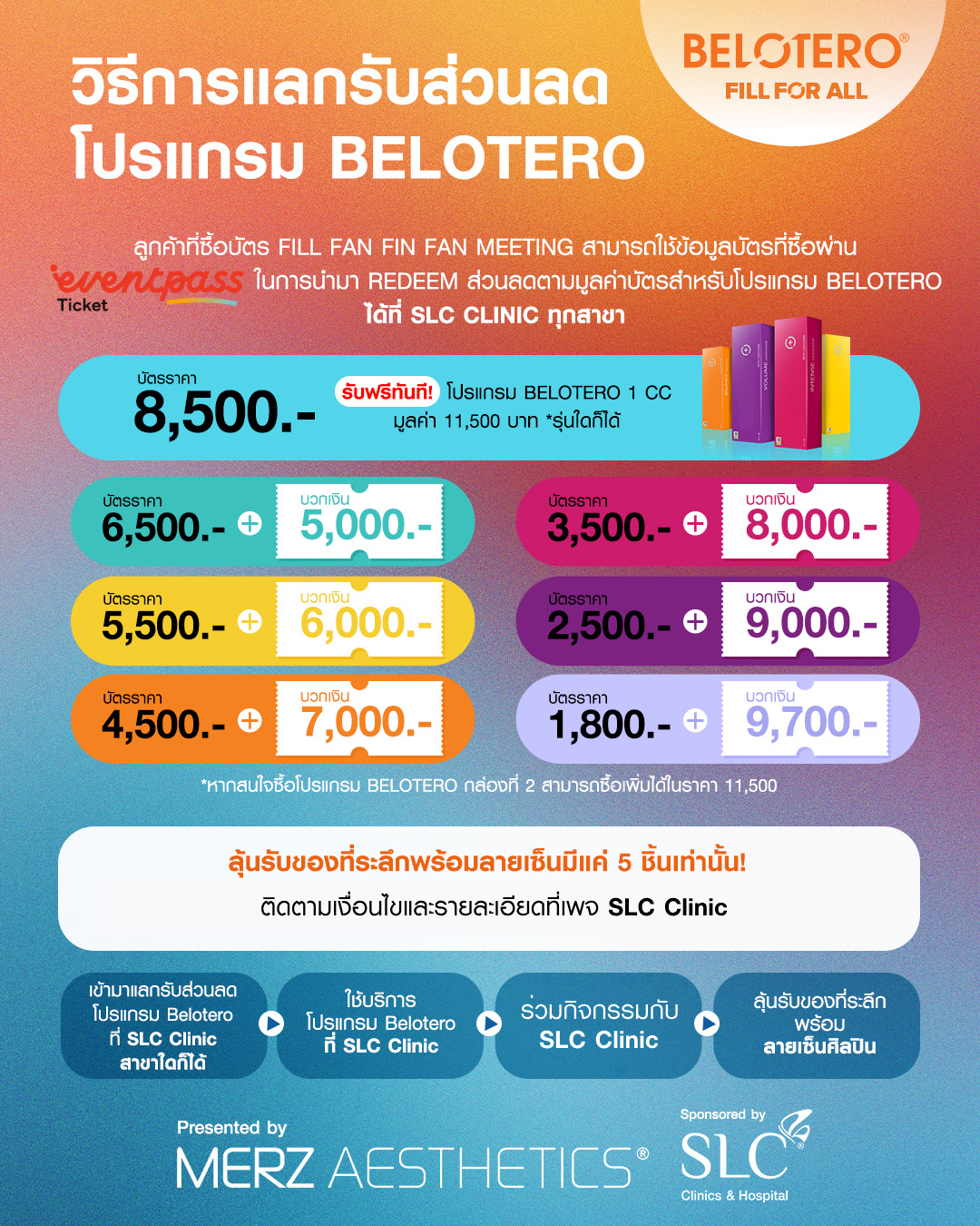 Fill Fan Fin Fan Meeting วิธีแลกส่วนลด Belotero