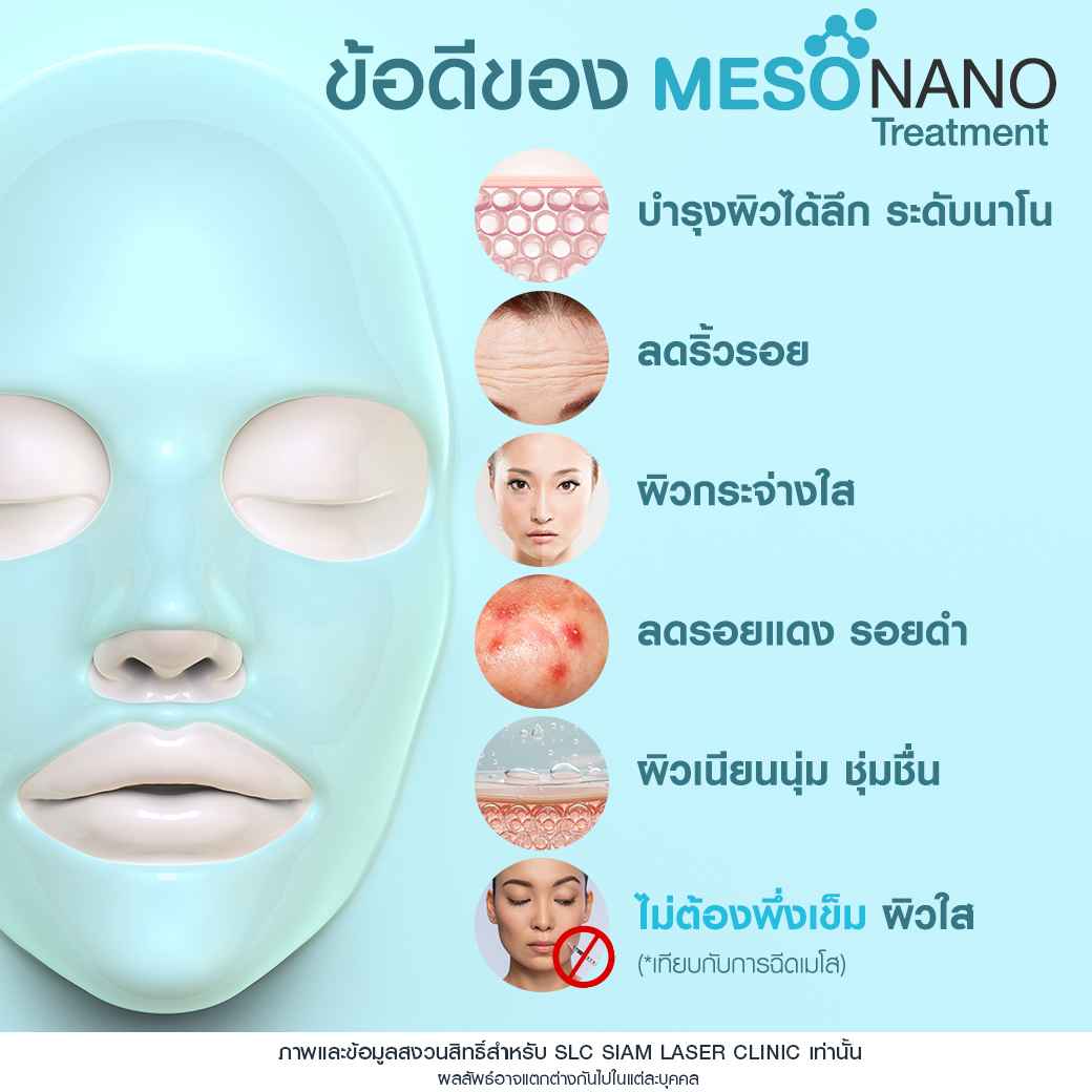 Meso Nano Treatment 