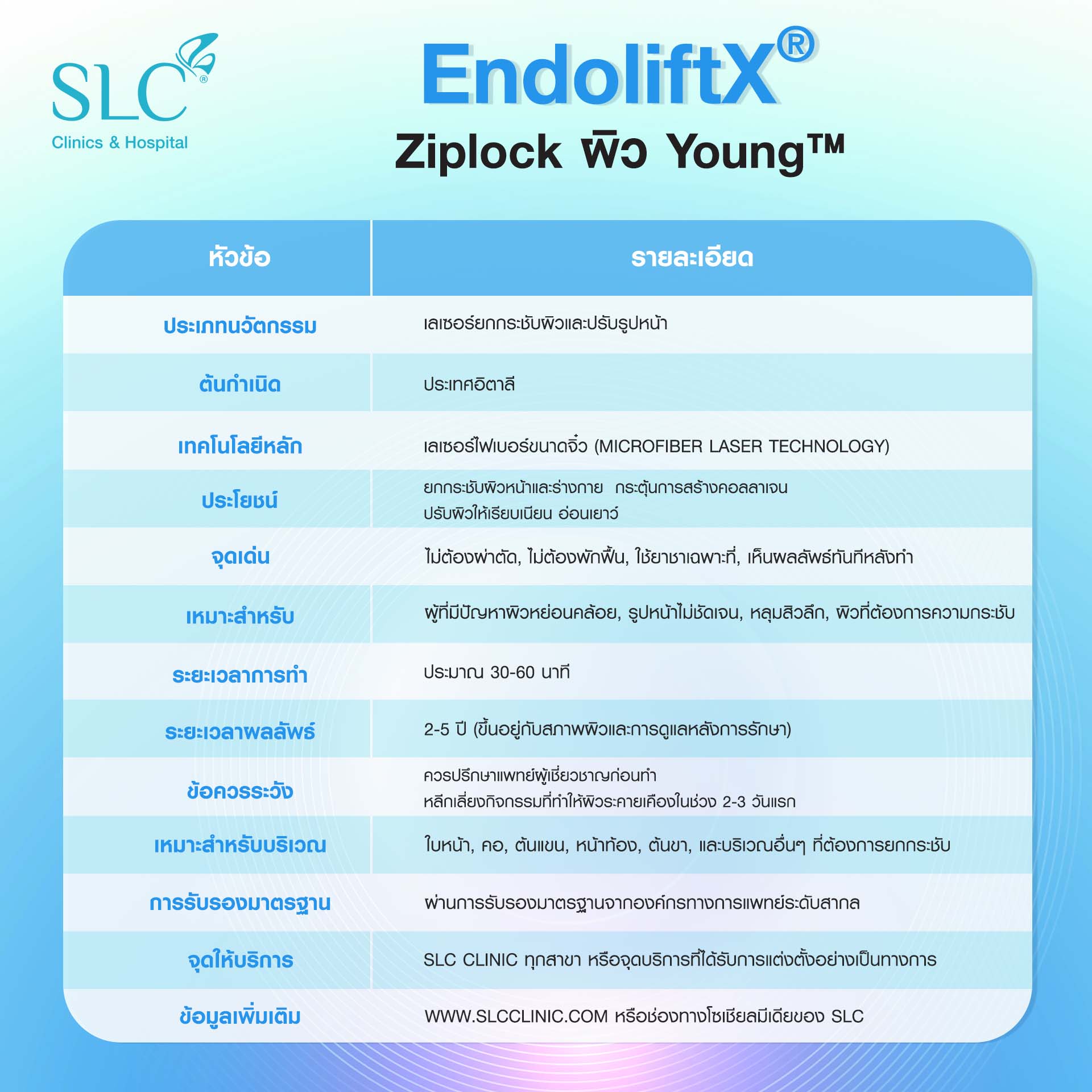 ยกกระชับด้วยเลเซอร์, ยกกระชับไร้แผล, EndoliftXSLC, endolift คืออะไร, EndoliftX